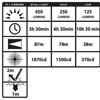 Nightstick Low-Profile Dual-Light Scheinwerfer, Schwarz Helmlampe
