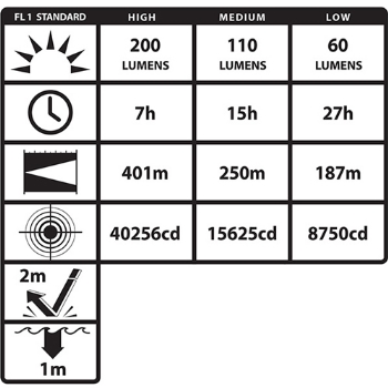 Nightstick Intrant Knickkopflampe XPR-5568, Orange (RX)Akkuversion 24V
