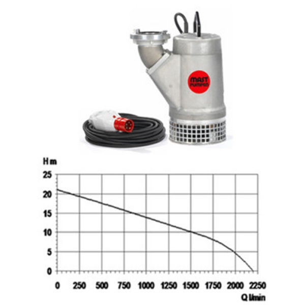 Feuerwehr-Tauchpumpe TP 15-1 - max. 5,3 kW - max. 2400 l/min - max